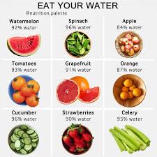 Water Your Body Upto 60 Of Our Body Is Water How Many Of You Know This Tag Your Lovely Frie Nutrition Healthy Tips Healthy