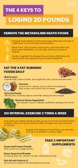How to lose 20 lbs of fat! Pin On Healthy