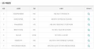 그리고 로또 932회 당첨자수, 당첨금, 1등 당첨지역 판매점도 확인할 수 있습니다. Ealog9qyxshxem