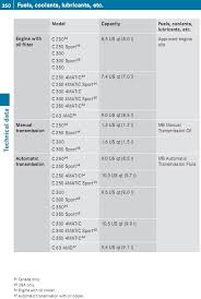 diy oil change step by step with pictures page 7