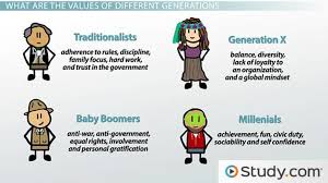 generational values in the workplace differences and dominant values