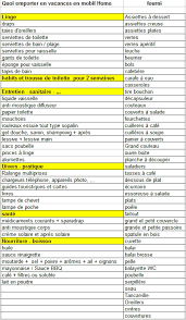 L Essentiel Pour Le Camping En Mobil Home Liste De Vacances Vacances En Camping Car Liste Valise Vacances