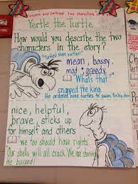 Yertle The Turtle Character Descriptions Seuss Classroom Kindergarten Anchor Charts Dr Seuss Week