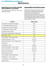 Precise Ford Headlight Bulb Chart 2019