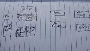 Dampak yang bisa anda dapatkan dengan model tempat tinggal ini adalah kamu akan enak membersihkan tempat tinggal kamu dengan lebih baik. Jelaskan Letak Denah Rumah Saya Dalam Bhs Inggris Tolong Dijawab Kak Soalnya Besok Dikumpulkan Brainly Co Id