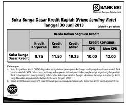 Mulai dari 3.88% fix 1 tahun, 4.88% fix 3 tahun, 6.86% fix 5 tahun, dan 8.88% fix 10 tahun. Data Bisnis Suku Bunga Dasar Kredit Bank Bri Per 30 Juni 2013