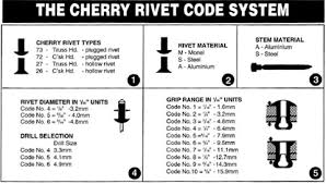 33 genuine cherry max rivet size chart