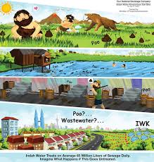 In accordance with this, indah water konsortium (iwk) has launched its initiative to go paperless. Why And How We Should Paid Our Indah Water Konsortium Iwk Bill Gainsinfo