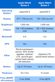 series 4 vs series 3 which apple watch is right for you