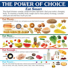 The Power Of Choice Nutrition Nutritious Meals Eat