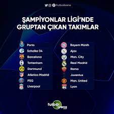 Dağılım şu şekilde 2020 şampiyonlar ligi finali nerede, ne zaman, saat kaçta, hangi kanalda ? Sampiyonlar Ligi Kura Cekimi Saat Kacta Hangi Kanalda Sampiyonlar Ligi Kura Cekimi Ne Zaman