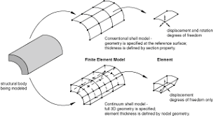 L'interaction avec le shell se fait généralement par le biais de commandes avec lesquelles les programmes en ligne de commande du même nom peuvent être appelés. About Shell Elements