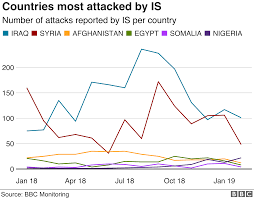 Where Is The Islamic State Group Still Active Around The