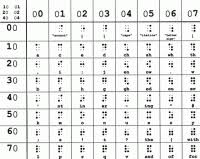 Braille Numbers Chart 1 100 Braille Numbers Printable