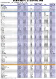 29 cogent denso spark plug cross reference chart