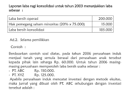 Contoh soal laporan keuangan pada tanggal 31 desember 2010 perusahaan jasa laundry necis laporan keuangan neraca, rugi laba dan perubahan modal perusahaan dagang laporan rugi laporan posisi keuangan konsolidasi per (tidak diaudit) aset 31 desember 2010 aset. Ppt Jual Beli Aktiva Tetap Powerpoint Presentation Free Download Id 5101792