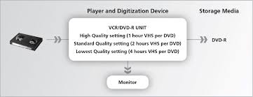 Generate cool and amazing fonts by using vhs font generator. The Digitization Of Vhs Videotapes Technical Bulletin 31 Canada Ca