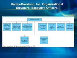 Harley Davidson Org Chart Related Keywords Suggestions