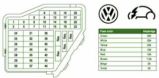 Volkswagen jetta pdf workshop, service and repair manuals, wiring diagrams, parts catalogue, fault codes fuse box diagram. 2008 Vw Fuse Diagram Wiring Diagram State Work State Work Casatecla It