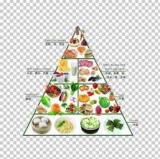 Dietary Supplement Food Pyramid Nutrition Healthy Diet Png Christmas Decoration Christmas Ornament Chr Healthy Eating Breakfast Healthy Nutrition Nutrition