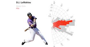 Baseballs Upward Trend Is Leaving Some Players Grounded