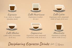 A Handy Guide To Different Espresso Drinks And Coffeehouse Lingo Coffee Menu Espresso Drinks Coffee Recipes