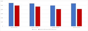 How The Government Of Canada Pension Centre Did In 2020 Contact Government Of Canada Pension Centre Payments And Pensions Pay And Pension Services For Government Employees Pension Services Pspc Canada Ca
