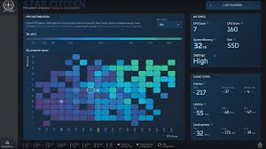 Preview Of The Public Fps Distribution Chart Starcitizen