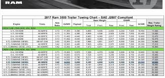 46 Fresh Go Kart Gear Ratio Chart Home Furniture