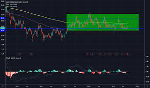 Gmrinfra Stock Price And Chart Nse Gmrinfra Tradingview