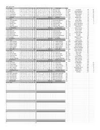 sch Player 1 2 3 4 5 6 7 8 9 out tot 10 11 12 13 14 15 16 17 18 in tot  Team/Player score 1 HU Lexi Joans 4 5 3 4 7 5 8 3 4 43