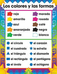 This Chartlet Contains The Spanish Alphabet Number Vocabulary 1 To 1 000 Days Of The Week Months O Spanish Language Learning Spanish Basics Spanish Colors