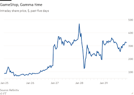 Robinhood Tightens Gamestop Trading Curbs Again As Sec Weighs In Financial Times