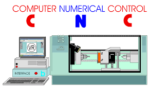 Newer cnc controllers have sufficient capacity to. Cnc Index Page