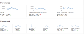 How Do Youtubers Get Paid Or how much does youtube pay per 1000 views in india? how do youtubers get paid