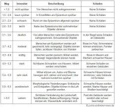 Die internationale bewertungsskala für nukleare und radiologische ereignisse (abkürzung ines von englisch international nuclear and radiological event scale) ist eine festlegung für sicherheitsrelevante ereignisse, im speziellen störfälle und atomunfälle in kerntechnischen anlagen, insbesondere die sicherheit von kernkraftwerken betreffend. Schwere Erdbeben Fur Zentral Griechenland Zu Erwarten Radio Kreta