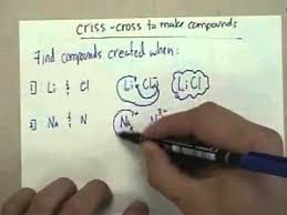 using valence criss cross method to form chemical compounds