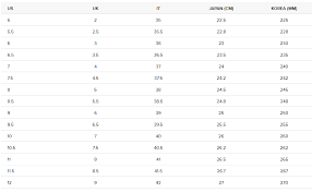 Burberry Jeans Size Chart Iucn Water