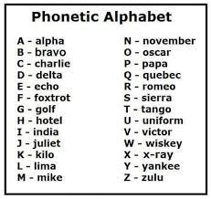Maybe you would like to learn more about one of these? This Is Engraved Into Your Brain Phonetic Alphabet Military Alphabet Alphabet Charts