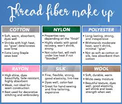 Polyester Thread Size Chart 2019