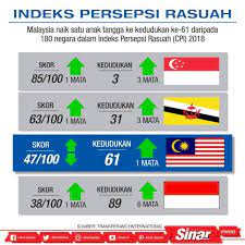 Rasuah sudah jadi sebahagian dari budaya warga malaysia. Kedudukan Malaysia Di Tangga Ke 61 Indeks Persepsi Rasuah