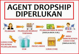 We are taobao/tmall/1688 purchasing agent , reliable shipping agent, professional inspection agent. Agent Dropship Gadget Diperlukan Dropship Agent Wanted Gadgets Carigold Forum