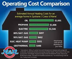 energy efficient home upgrades in los angeles for 0 down