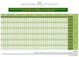 نزِّل اليوم التقويم الهجري لعام 1442هـ، مع التقويم والتاريخ الميلادي. Ø¹Ø°Ø§Ø¨ Ù…Ø¨Ø§Ù„ØºØ© ØªÙˆÙ„ÙŠØ¯ Ø±Ø§ØªØ¨ Ø§Ù„ÙˆØ²ÙŠØ± Ù…Ø¹ Ø§Ù„Ø¨Ø¯Ù„Ø§Øª Allseasonsoutdoorkitchens Com