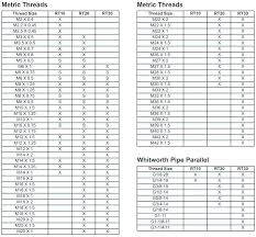 Pipe Thread Drill Chart Tooling Inc Tangential Thread