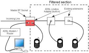 Below is a diagram for four pair wire on a plug and jack. How To Correctly Install Adsl Micro Filters Answer Netgear Support