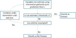Lista książek na temat „qe 3.5 ul 2018. Faecal Volatile Organic Compounds In Preterm Babies At Risk Of Necrotising Enterocolitis The Dove Study Adc Fetal Neonatal Edition