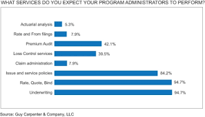 Chart Pa Mga Service Expectations Gc Capital Ideas