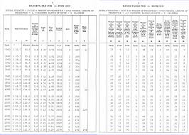 Earths Curvature And Battleship Gunnery Math Encounters Blog