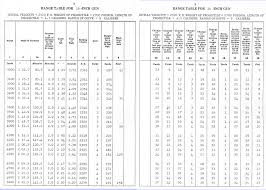 Earths Curvature And Battleship Gunnery Math Encounters Blog